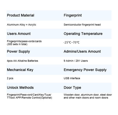 Qleung S819 Smart Door Lock with 6 Unlock Ways 8 Languages and 38-100mm Door Thickness
