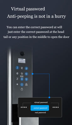 Fully Automatic Tuya Wifi Remote Control Peephole Camera Lock Digital Fingerprint Code Card Smart Door Lock with Screen
